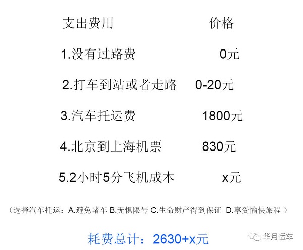 上海轿车托运收费标准